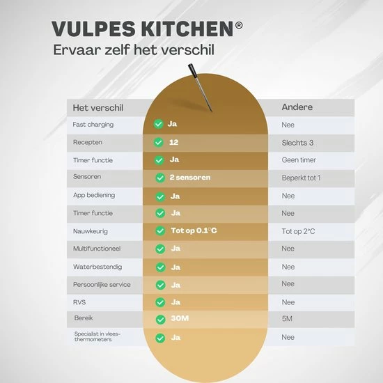 Gloednieuw ❤️ Vulpes Goods Vulpes Kitchen® Vleesthermometer Draadloos PRO - 2-in-1 Oventhermometer - BBQ Thermometer - App & Bluetooth - Thermometer Koken - Meater - RVS & Fast Charger - 30 Meter 😀 8 Gloednieuw ❤️ Vulpes Goods Vulpes Kitchen® Vleesthermometer Draadloos PRO - 2-in-1 Oventhermometer - BBQ Thermometer - App & Bluetooth - Thermometer Koken - Meater - RVS & Fast Charger - 30 Meter 😀 - Afbeelding 8